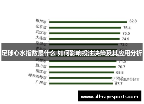足球心水指数是什么 如何影响投注决策及其应用分析 足球心水指数是什么 如何影响投注决策及其应用分析