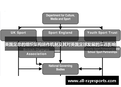 英国足总的组织架构运作机制及其对英国足球发展的深远影响 英国足总的组织架构运作机制及其对英国足球发展的深远影响