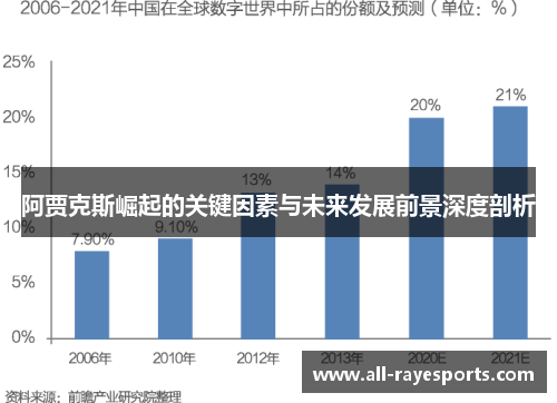 阿贾克斯崛起的关键因素与未来发展前景深度剖析 阿贾克斯崛起的关键因素与未来发展前景深度剖析