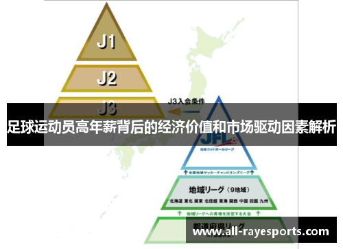 足球运动员高年薪背后的经济价值和市场驱动因素解析