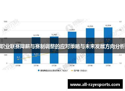 职业联赛降薪与赛制调整的应对策略与未来发展方向分析