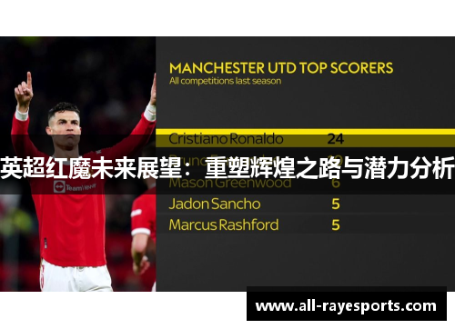 英超红魔未来展望:重塑辉煌之路与潜力分析 英超红魔未来展望:重塑辉煌之路与潜力分析