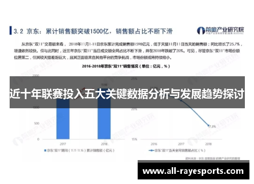 近十年联赛投入五大关键数据分析与发展趋势探讨 近十年联赛投入五大关键数据分析与发展趋势探讨