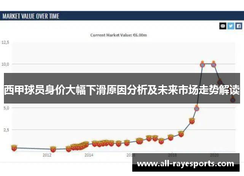 西甲球员身价大幅下滑原因分析及未来市场走势解读